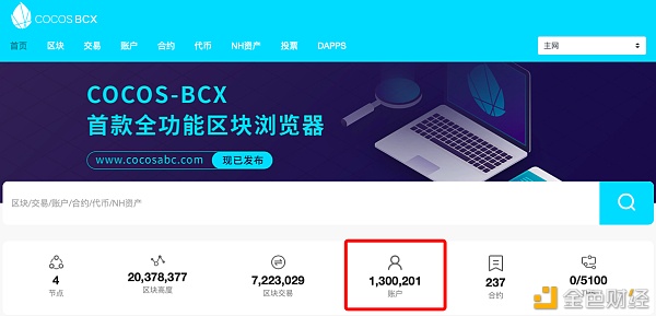 Cocos-BCX主网账户注册数量冲破130万