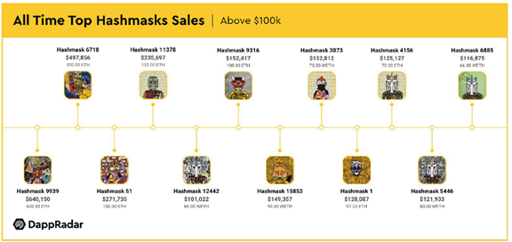 开了一个以太坊上同款价钱100多万的Bashmask||如何评估Hashmask NFT的价钱