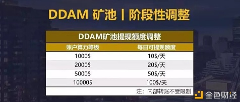 盘中盘“MXM-DDAM”圈钱数亿跑路项目方逃往外洋嘲笑留言