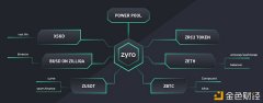 [币萌研究院]投研陈诉-Zyro.finance(ZYRO)