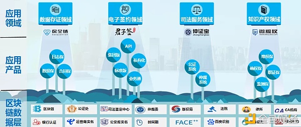 易保全亮相中国独角兽商机大会（杭州站）为企业家展示别样的区块链电子签约