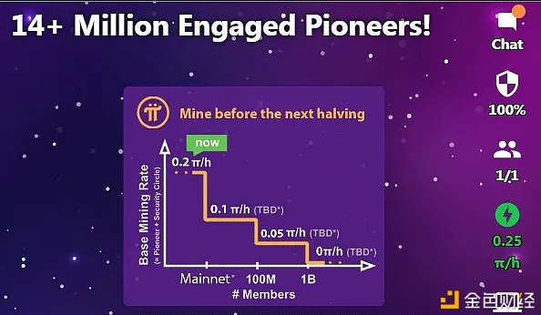尼古拉斯Pi拥有跨越1400万名介入的先驱