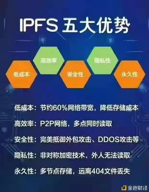 5G数据大爆发IPFS将引领区块链走向3.0时代