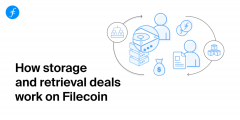 Filecoin模子解读之存储和检索生意业务