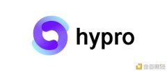 OKExChain生态DeFi期权协议Hypro开启公测