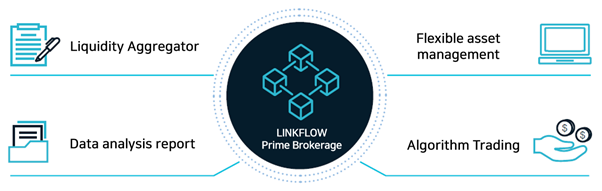 Gold Charter Holdings推出Linkflow.Finance提供Crypto Prime Broker