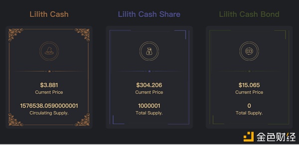 LilithCash在2月27日给持有LLS的用户空投跨越500万美金的LLC