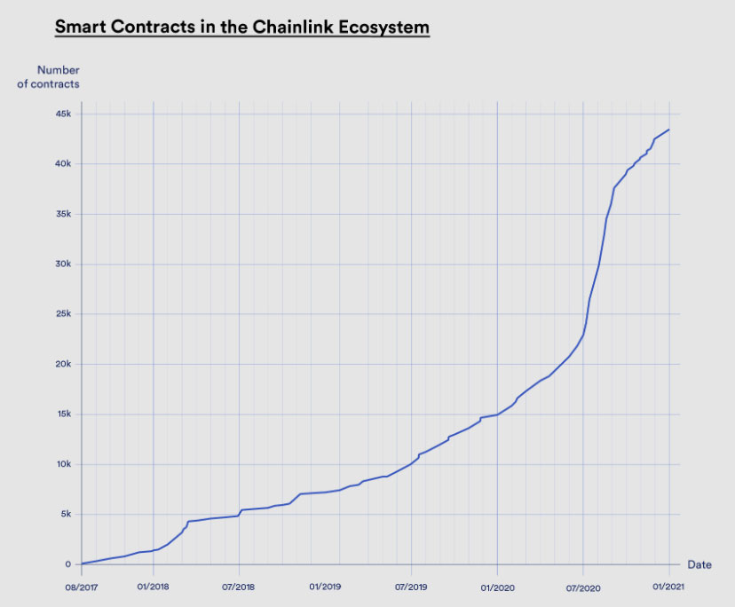 Chainlink通过推出链下陈述（OCR）实现了重大的可伸缩性升级