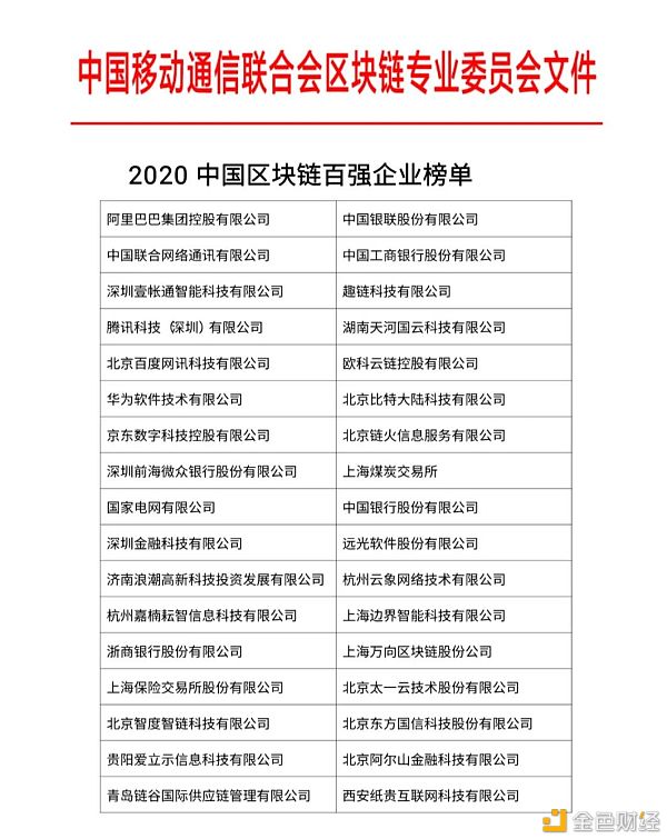 众享比特、众享金联荣登2020中国区块链企业百强榜
