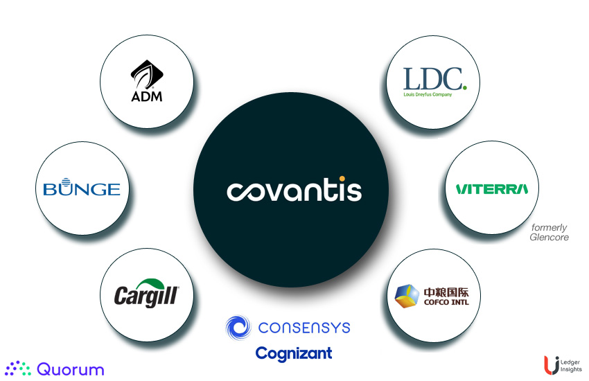 嘉吉，ADM支持的商品区块链Covantis上线