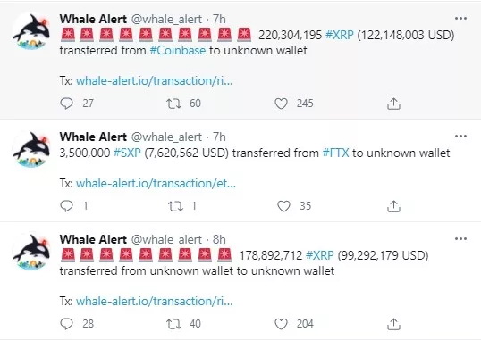 鲸鱼移动了4.25亿XRP价钱227,154,85??0美元