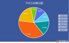 FHCS上线HECO凤凰社区浴火更生