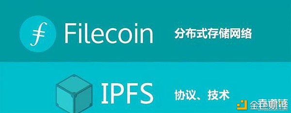IPFS价钱逐步展现FIL未来可期