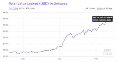 DeFi增长看好：Uniswap（UNI）生意业务量到达1000亿美元