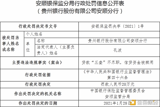 贵州银行安顺分行因信贷资金被挪用遭罚20万元
