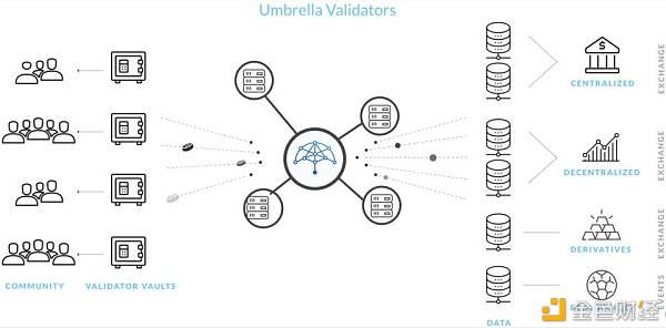 Umbrella：两全和平性与及时性的去中心化预言机
