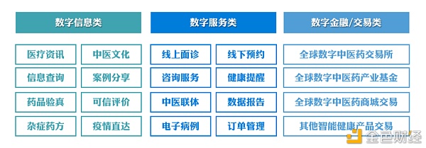 商务部CECBC专委会-商务联络部长王聚师：中医国际化的数字创新密码