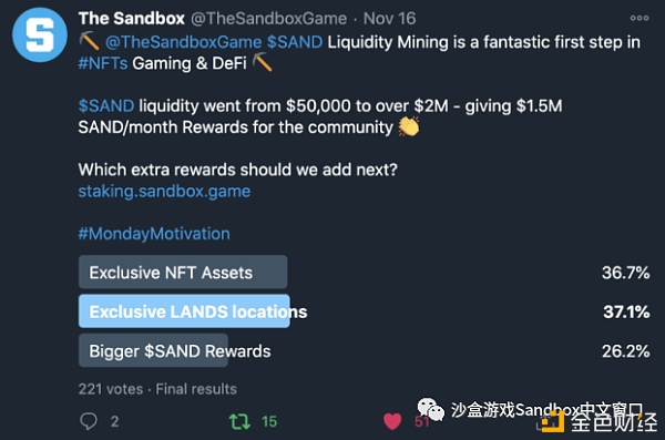 新增150万$SAND奖赏TheSandbox（沙盒）勾当性挖矿三期火热举行中