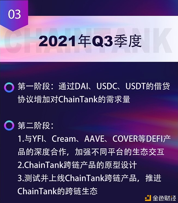 ChainTank项目2021、2022年度生态门路图宣布.上线火币生态链倒计时