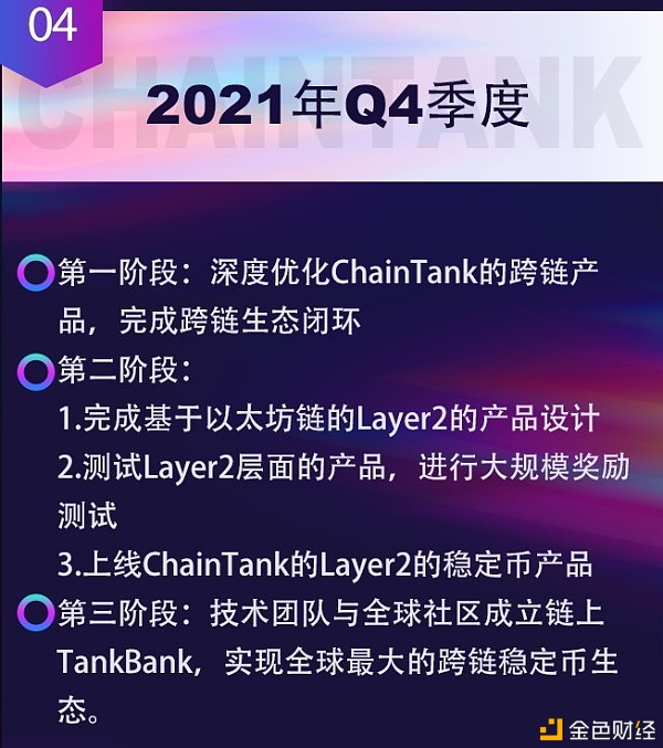 ChainTank项目2021、2022年度生态门路图宣布.上线火币生态链倒计时