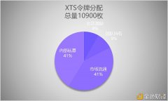 XTS令牌上线涨幅高达660%今天涨幅有望逾越1000%