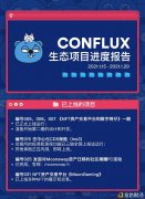 Conflux生态项目进度陈诉1.29