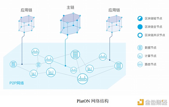解读：面向专业化谋略的PlatON区块链网络系统之三大技术特色