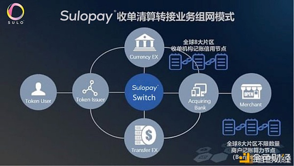 創新金融轉接支付Sulopay如何實現通證“貨幣化”