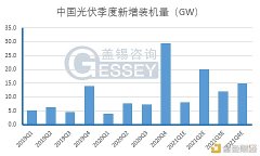 去年中国装机48GW盖锡预测21年海内新增装机量50-60GW