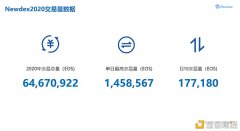 Newdex2020年报：Newdex全年生意业务总量达64,670,922EOS