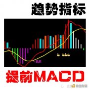 币圈阐明豆哥：滑腻异同移动平均线指标—MACD