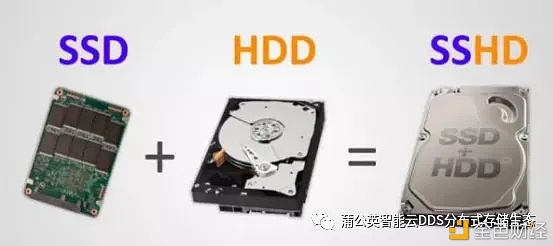 介入区块链的硬盘挖矿应该如何选择切合的硬盘呢？