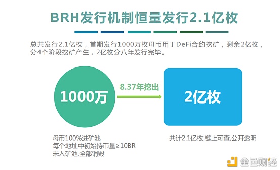 BRH四级市场联动机制先进前景可期