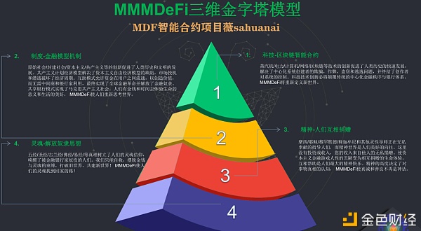 MDFMMMDEFI智能合约2021开年之作黑马项目