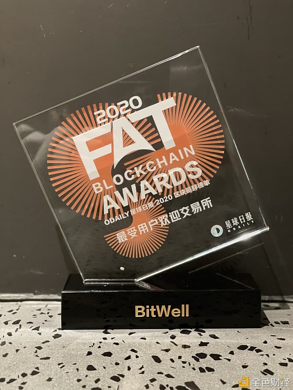 BitWell荣获“2020FAT最受欢迎加密买卖平台”奖项