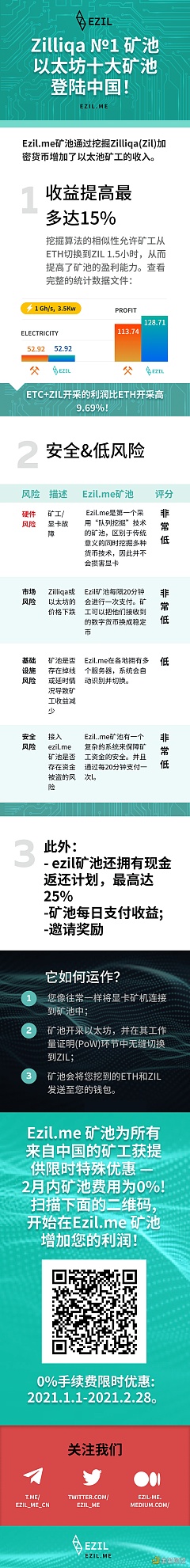 Zilliqa第一大矿池以太坊第十大矿池登陆中国为中国各位矿工提供0%的手续费!