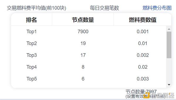 简讯：UENC节点将在春节冲破10000台