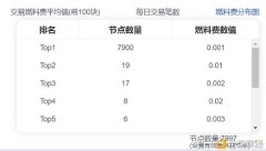 简讯：UENC节点将在春节打破10000台