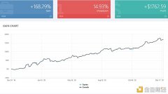DooPrime：Myfxbook信号源月盈利8.56%