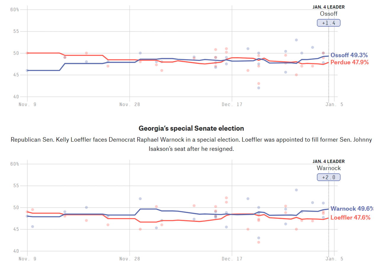 乔治亚州选举预览：市场处于不凡时刻，三种情况