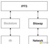 链动精灵丨揭秘IPFS数据互换模块Bitswap