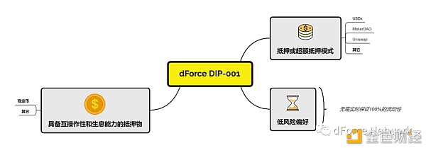 dForce即将推出利息优化协议2020-01-30