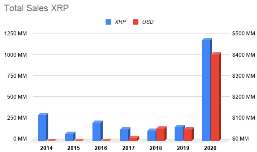 为什么2020年是最胖的XRP鲸鱼的最佳年份
