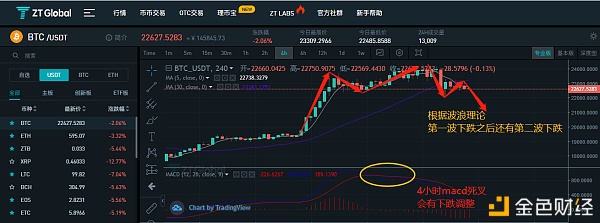 12.22行情阐发BTC后市还会大跌吗!!!