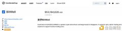 BitWell日生意业务量打破5000万美金