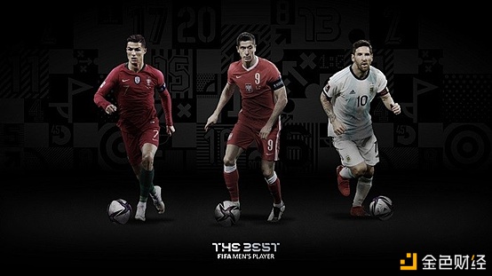 FIFA宣布年度最佳球员最终候选C罗梅西及莱万入选