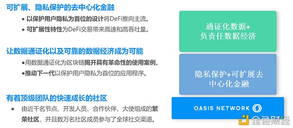 Oasis×金色财经：陈述加密君!5大亮点详解明星项目Oasis网络优势