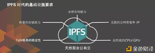 FIL中文社区：阿里、京东、华为、微软纷纷构造IPFS技术？Filecoin有望成为主流币