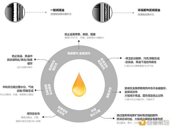 韩国新明能源HRD-润滑油产品介绍