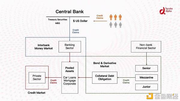 详解：DeFi的纵向扩张——利率协议将带来去中心化金融世界新变化